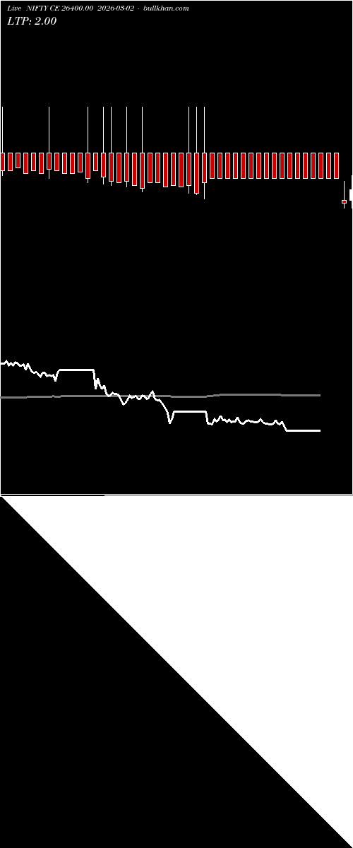  option chart NIFTY CE 26400.00 2026-03-02 