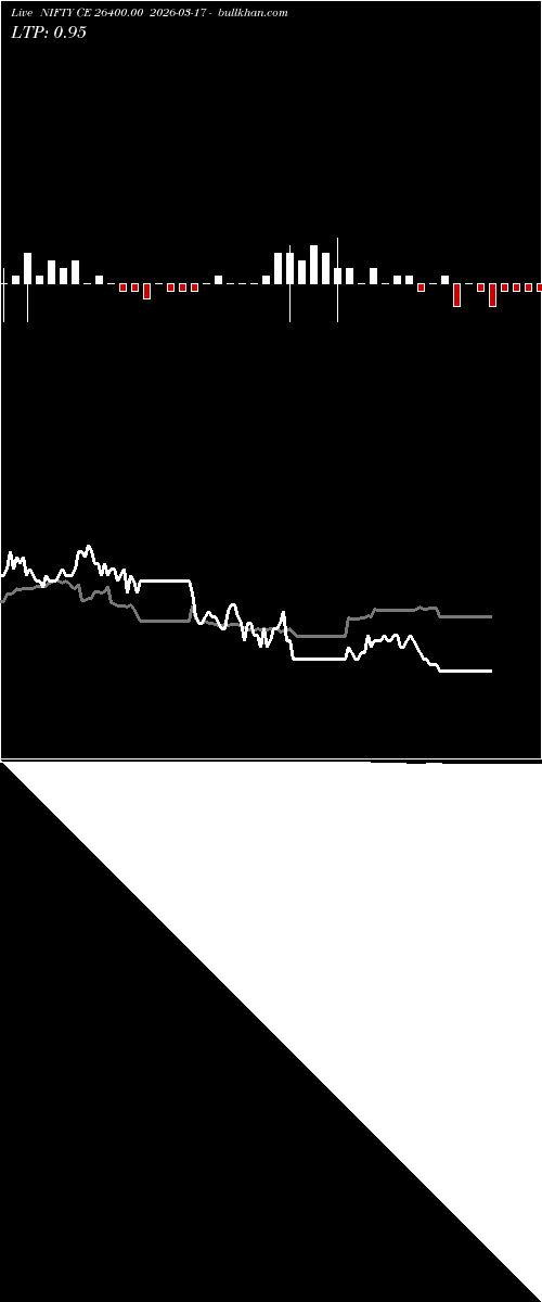  option chart NIFTY CE 26400.00 2026-03-17 