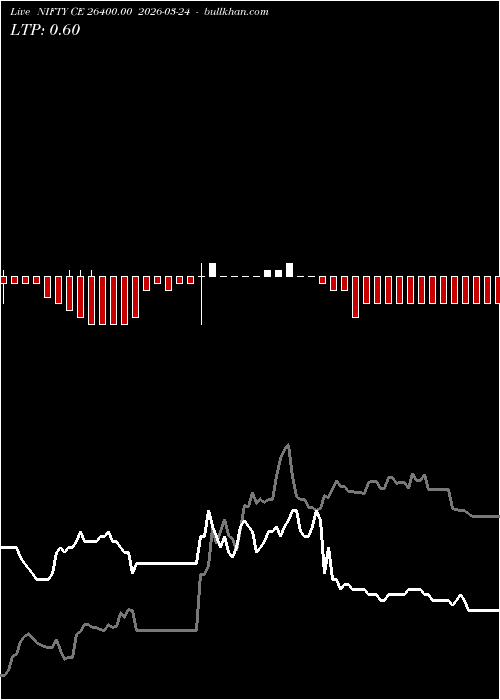  option chart NIFTY CE 26400.00 2026-03-24 