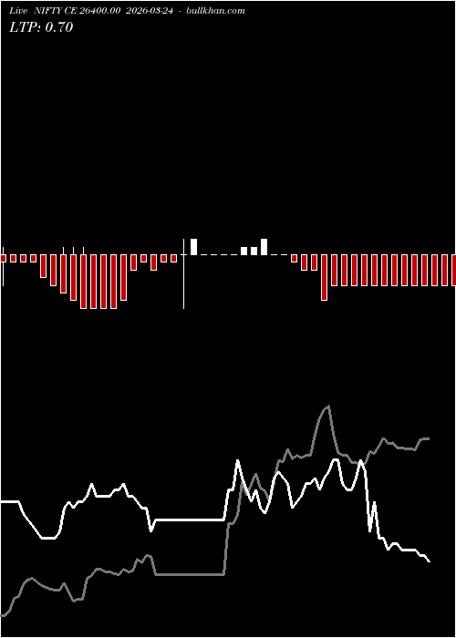  option chart NIFTY CE 26400.00 2026-03-24 