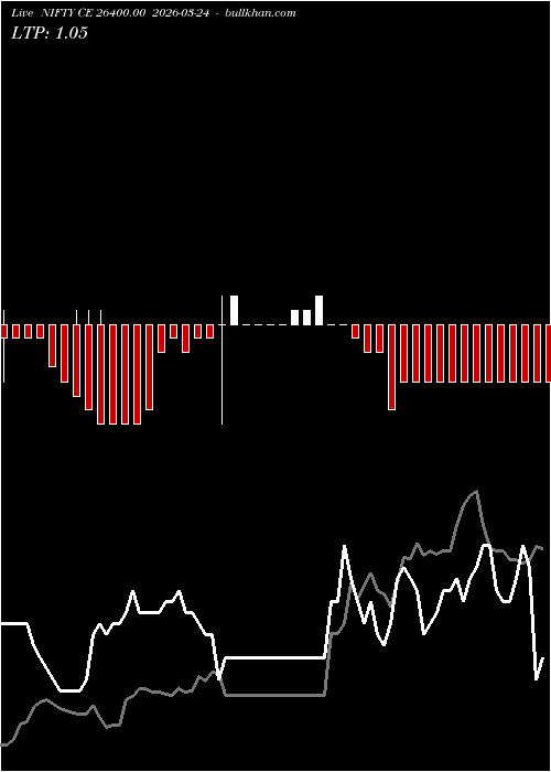  option chart NIFTY CE 26400.00 2026-03-24 