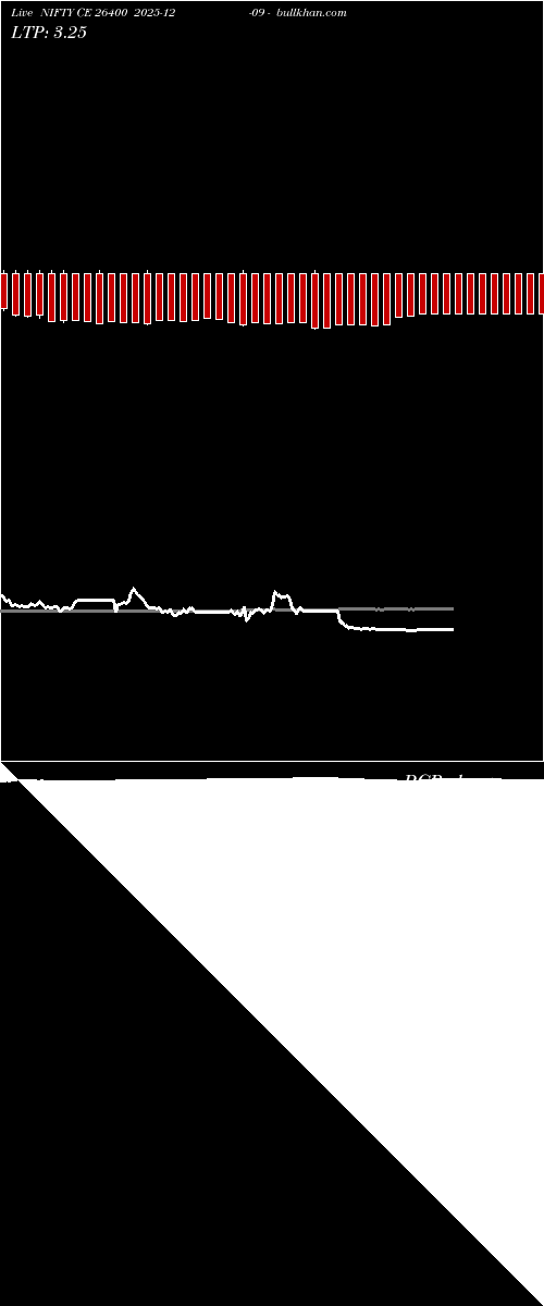  option chart NIFTY CE 26400 2025-12-09 