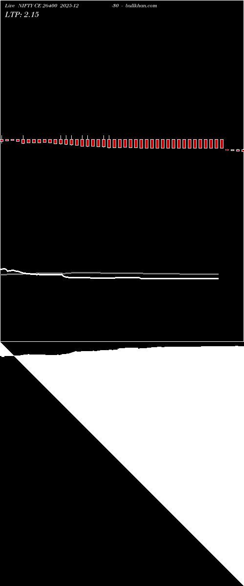  option chart NIFTY CE 26400 2025-12-30 