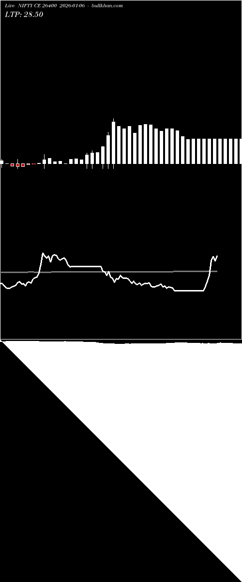  option chart NIFTY CE 26400 2026-01-06 