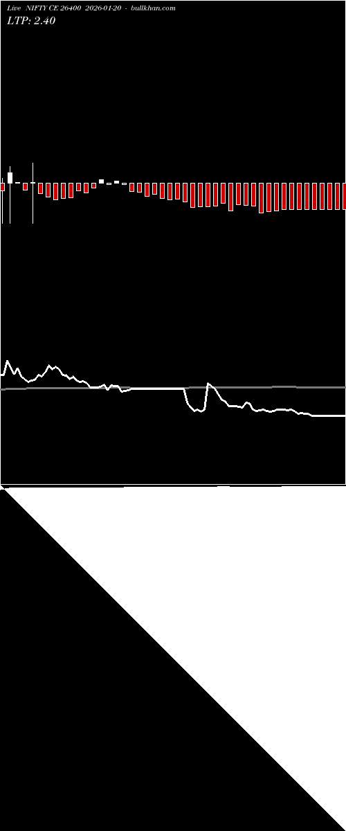  option chart NIFTY CE 26400 2026-01-20 