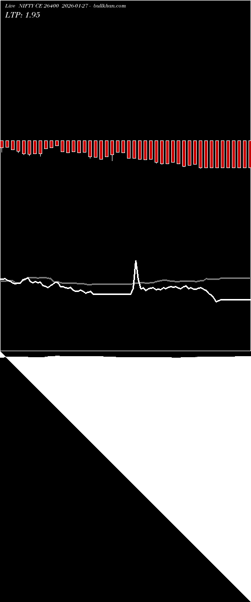  option chart NIFTY CE 26400 2026-01-27 