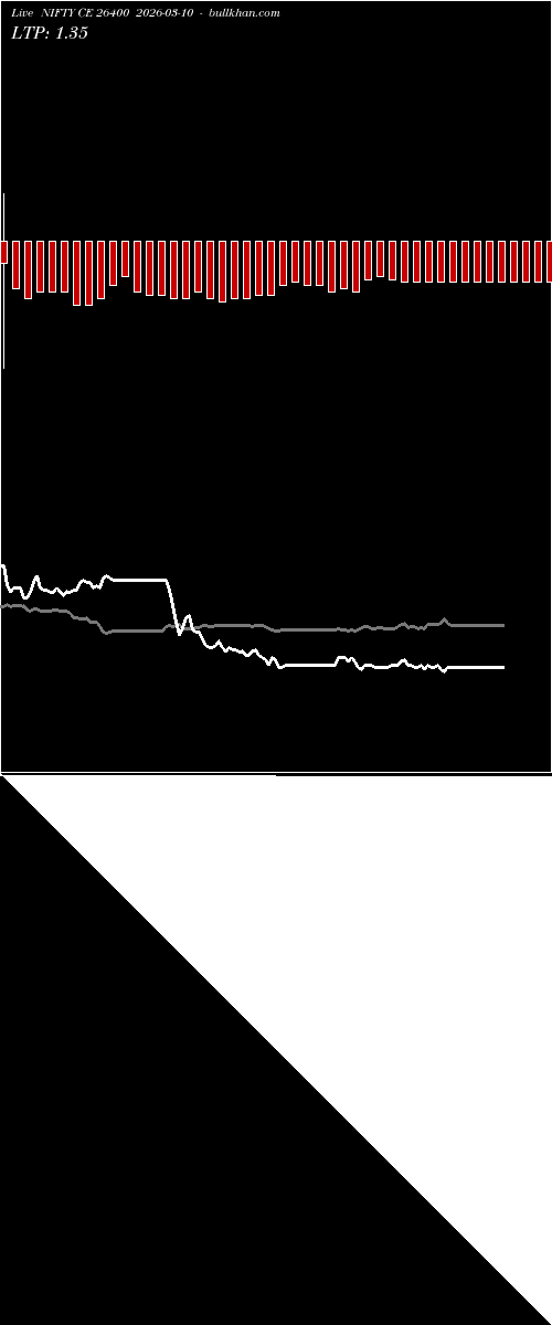  option chart NIFTY CE 26400 2026-03-10 