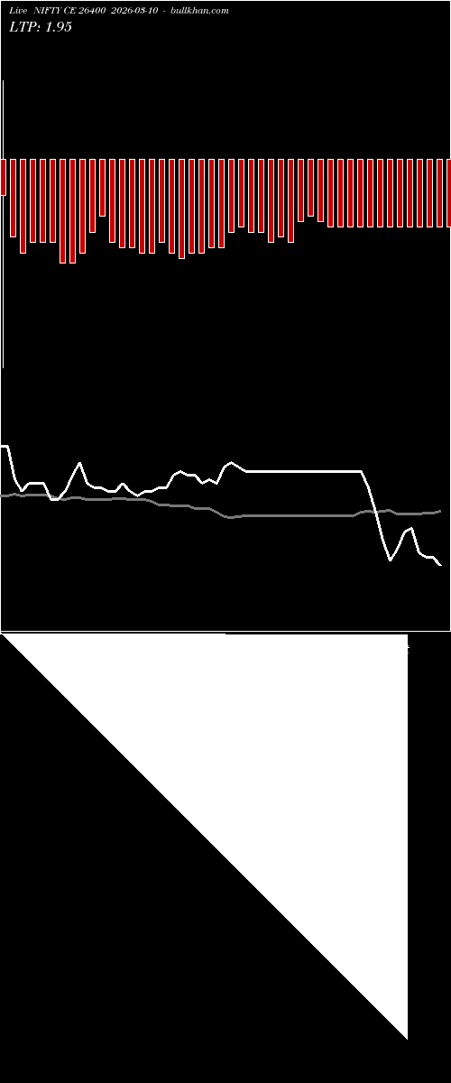  option chart NIFTY CE 26400 2026-03-10 