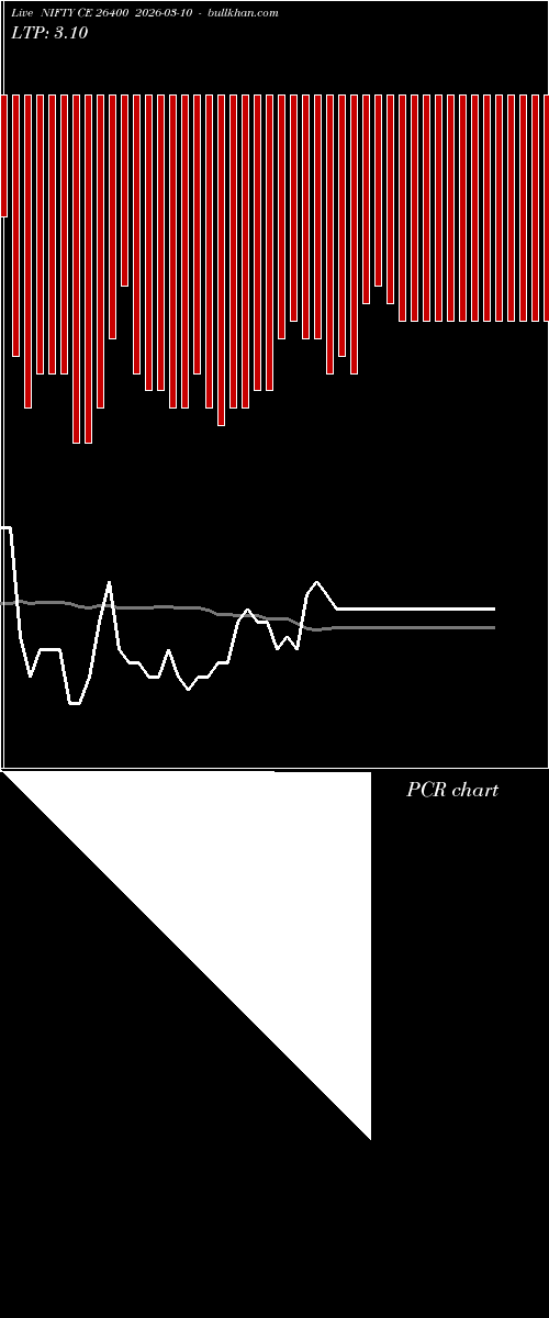  option chart NIFTY CE 26400 2026-03-10 