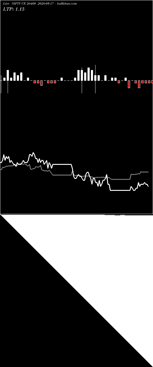  option chart NIFTY CE 26400 2026-03-17 