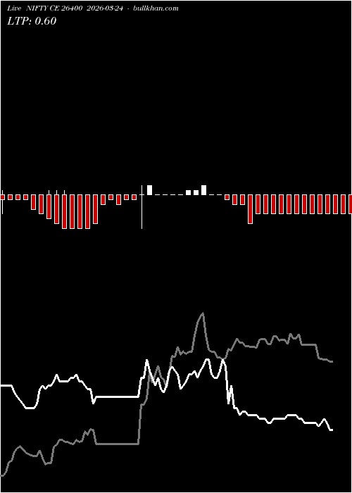  option chart NIFTY CE 26400 2026-03-24 