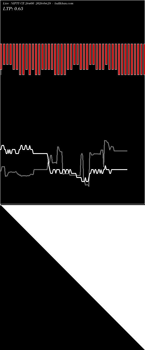  option chart NIFTY CE 26400 2026-04-28 