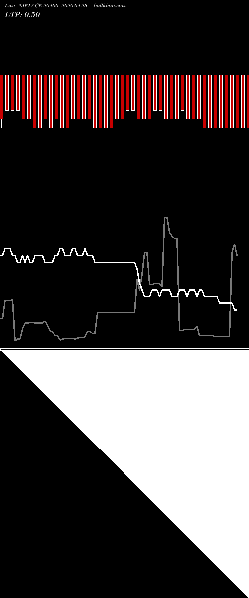  option chart NIFTY CE 26400 2026-04-28 