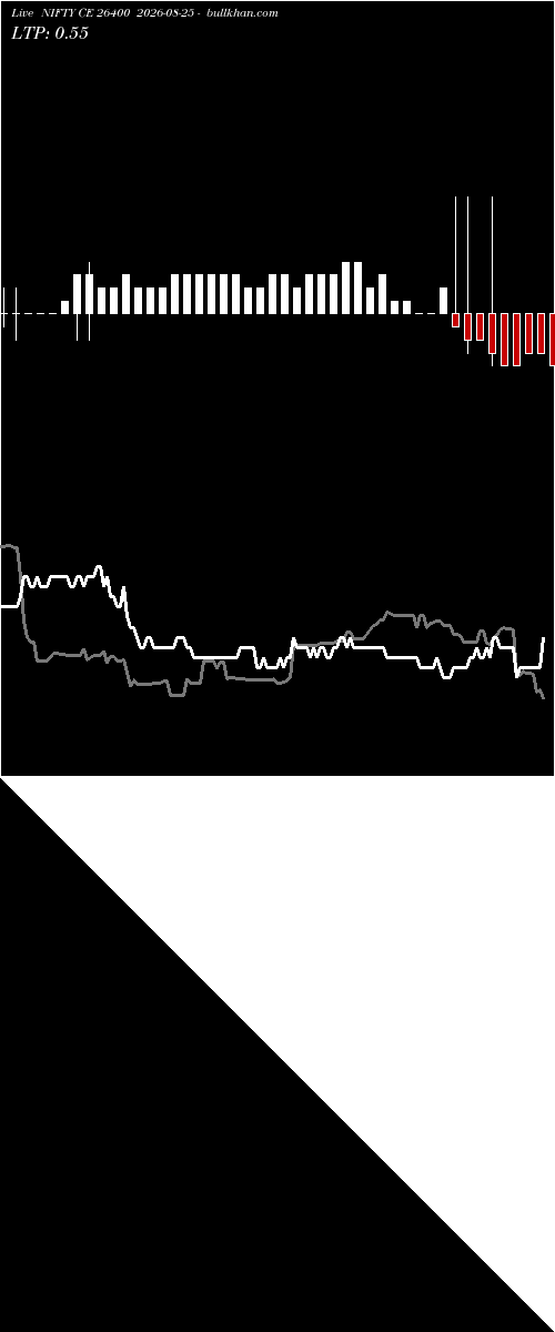  option chart NIFTY CE 26400 2026-08-25 