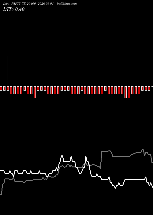  option chart NIFTY CE 26400 2026-09-01 