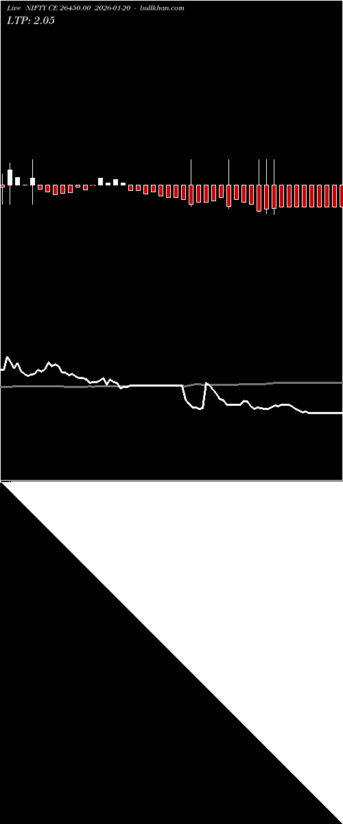  option chart NIFTY CE 26450.00 2026-01-20 
