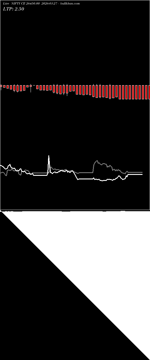  option chart NIFTY CE 26450.00 2026-01-27 