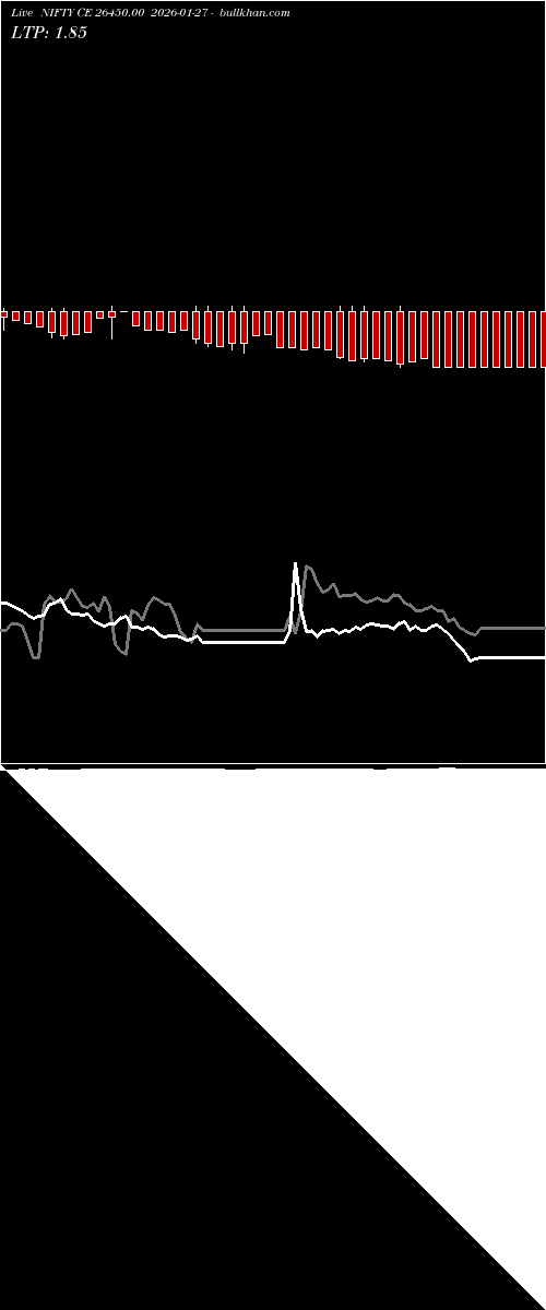 option chart NIFTY CE 26450.00 2026-01-27 