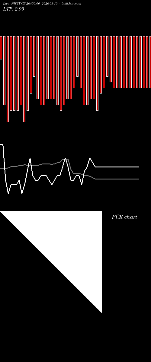  option chart NIFTY CE 26450.00 2026-03-10 