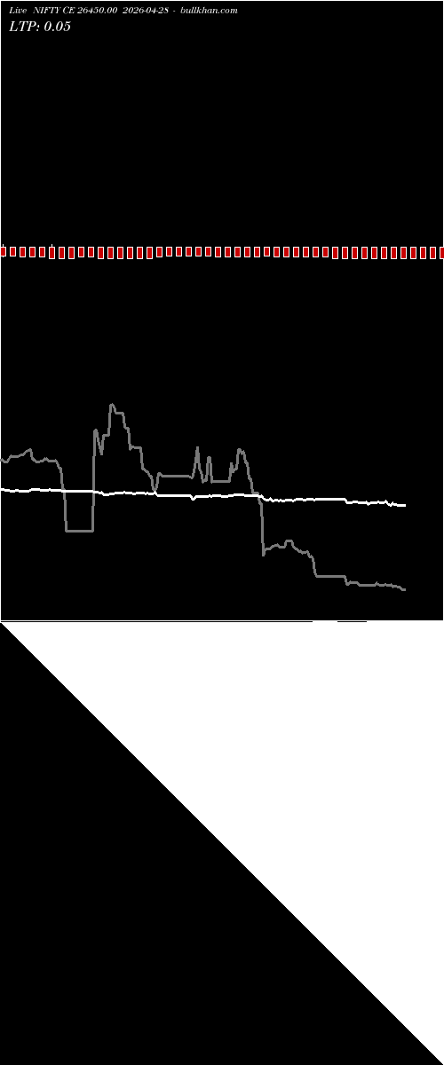  option chart NIFTY CE 26450.00 2026-04-28 