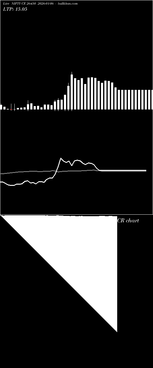  option chart NIFTY CE 26450 2026-01-06 