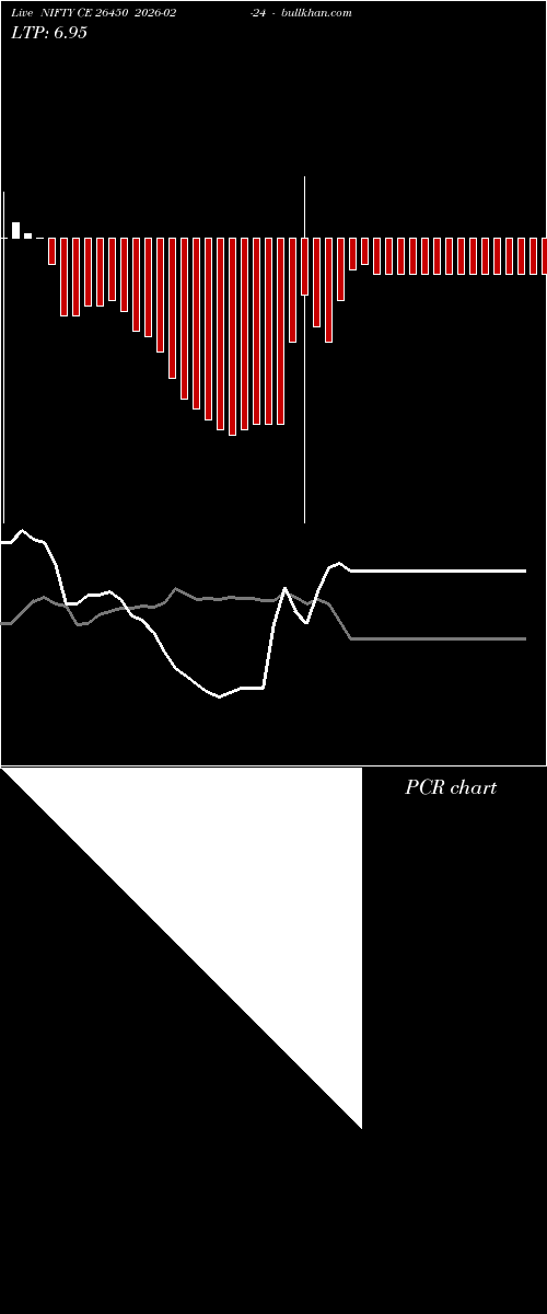  option chart NIFTY CE 26450 2026-02-24 