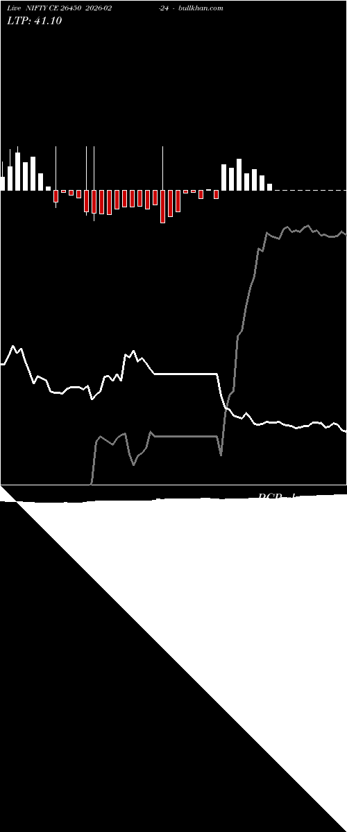  option chart NIFTY CE 26450 2026-02-24 