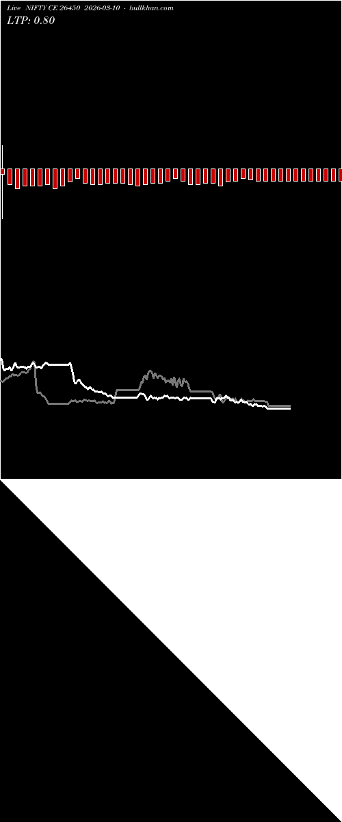  option chart NIFTY CE 26450 2026-03-10 