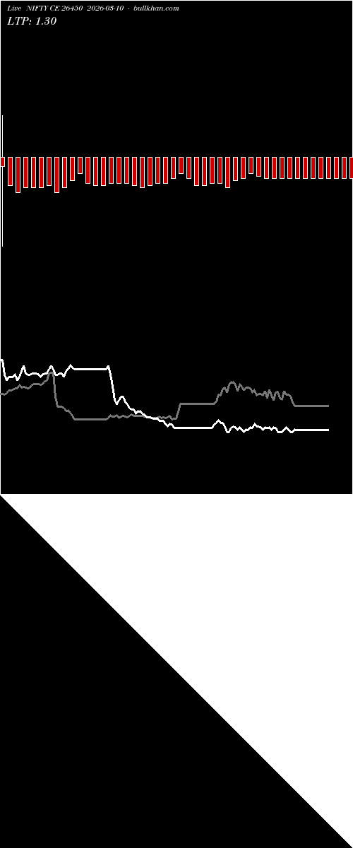  option chart NIFTY CE 26450 2026-03-10 