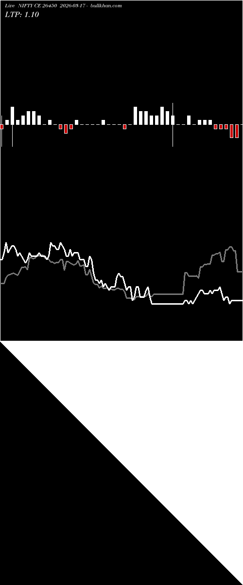  option chart NIFTY CE 26450 2026-03-17 