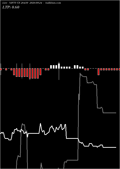  option chart NIFTY CE 26450 2026-03-24 