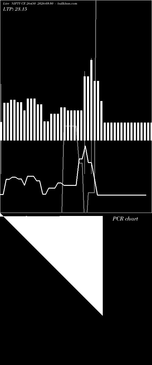  option chart NIFTY CE 26450 2026-03-30 