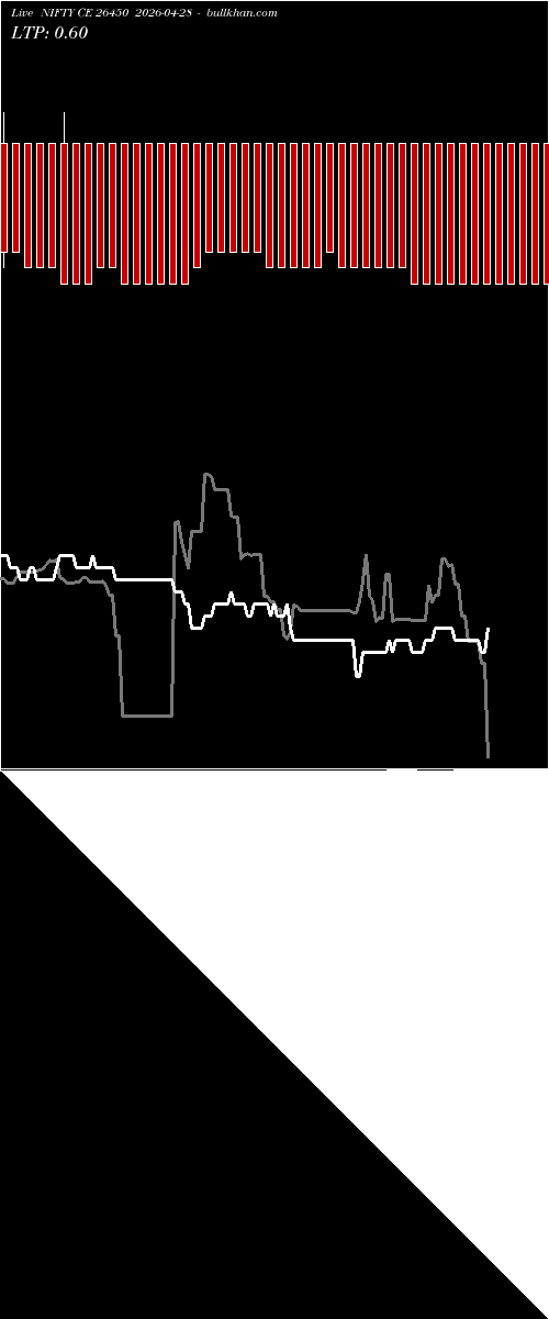  option chart NIFTY CE 26450 2026-04-28 