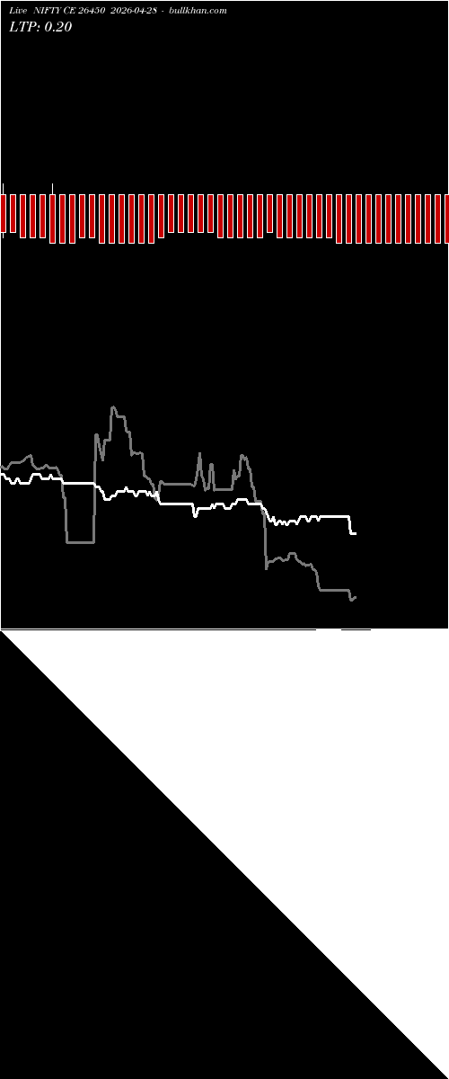  option chart NIFTY CE 26450 2026-04-28 