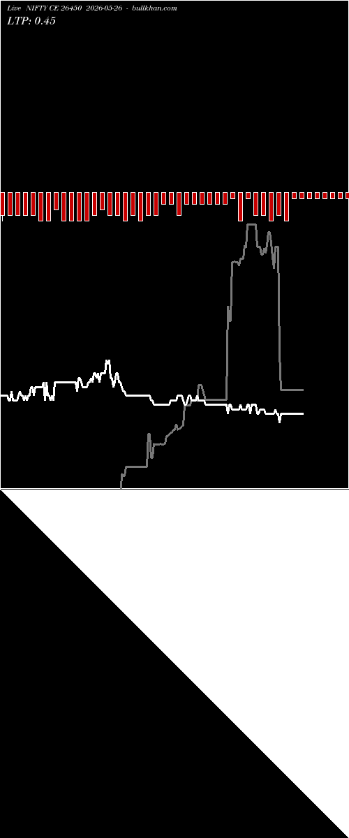  option chart NIFTY CE 26450 2026-05-26 