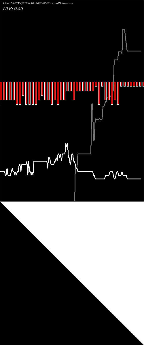  option chart NIFTY CE 26450 2026-05-26 