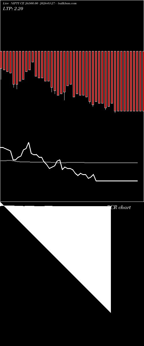  option chart NIFTY CE 26500.00 2026-01-27 