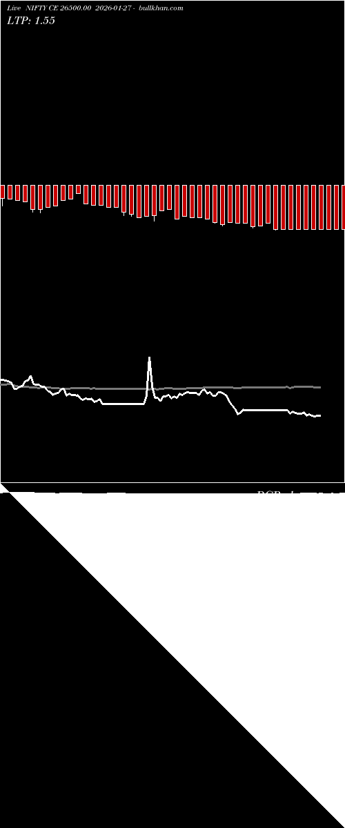  option chart NIFTY CE 26500.00 2026-01-27 