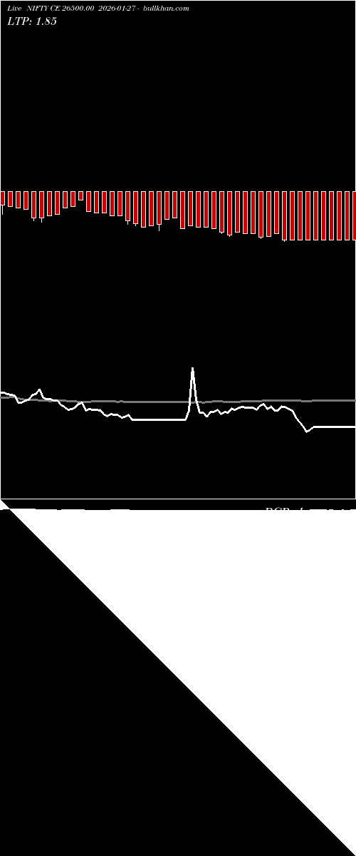  option chart NIFTY CE 26500.00 2026-01-27 