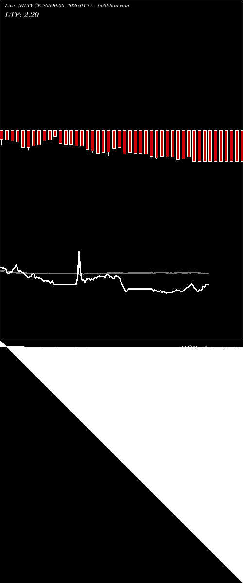  option chart NIFTY CE 26500.00 2026-01-27 