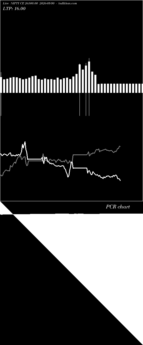  option chart NIFTY CE 26500.00 2026-03-30 