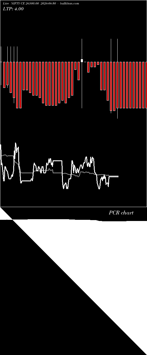  option chart NIFTY CE 26500.00 2026-06-30 
