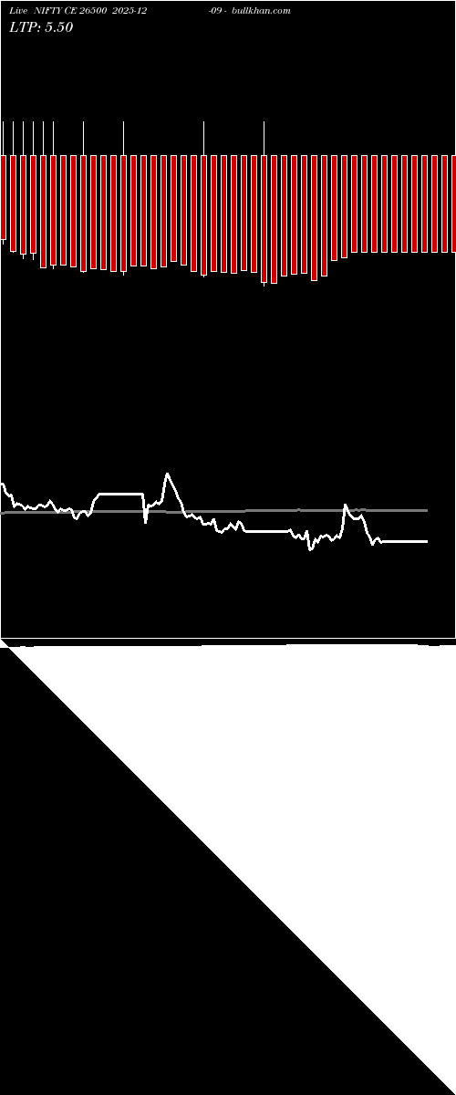  option chart NIFTY CE 26500 2025-12-09 