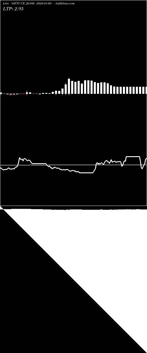  option chart NIFTY CE 26500 2026-01-06 