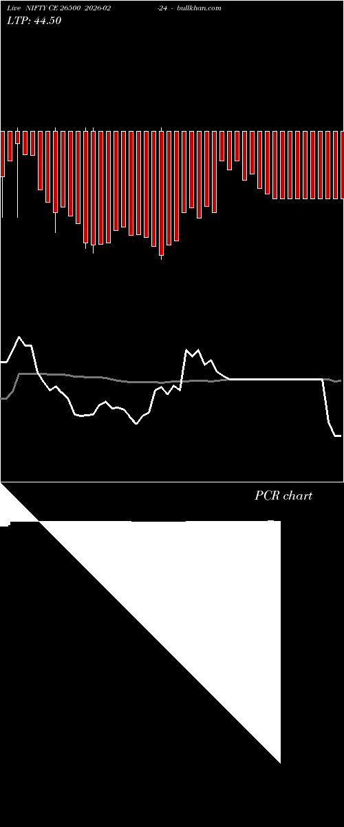  option chart NIFTY CE 26500 2026-02-24 