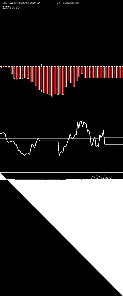  option chart NIFTY CE 26500 2026-02-24 