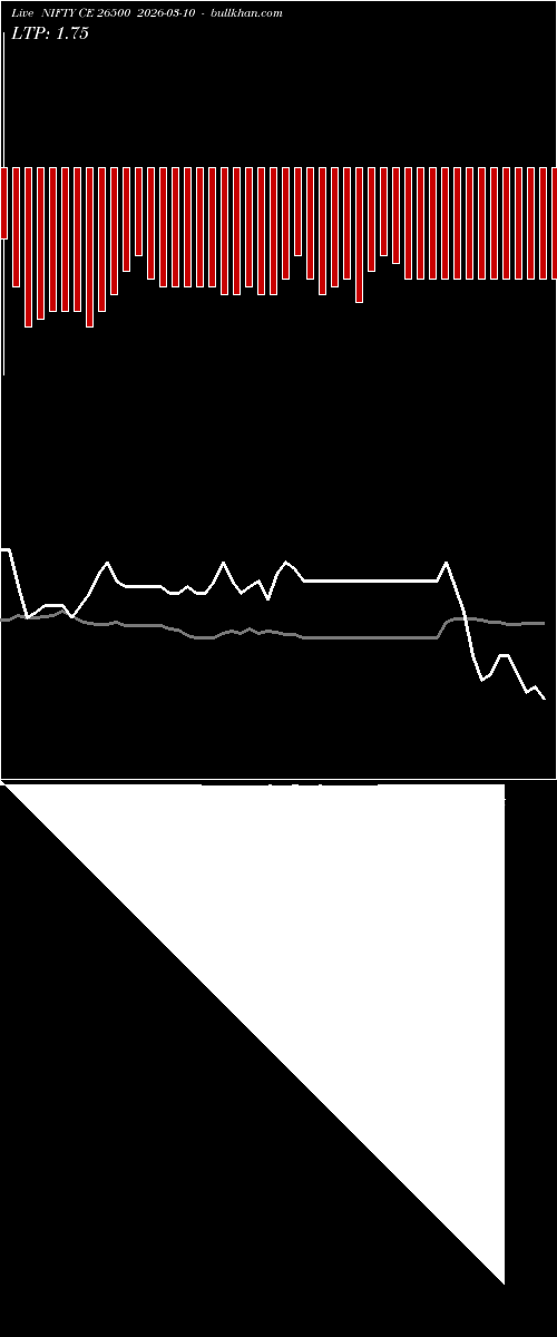  option chart NIFTY CE 26500 2026-03-10 