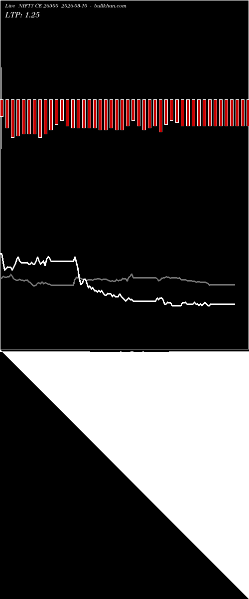  option chart NIFTY CE 26500 2026-03-10 