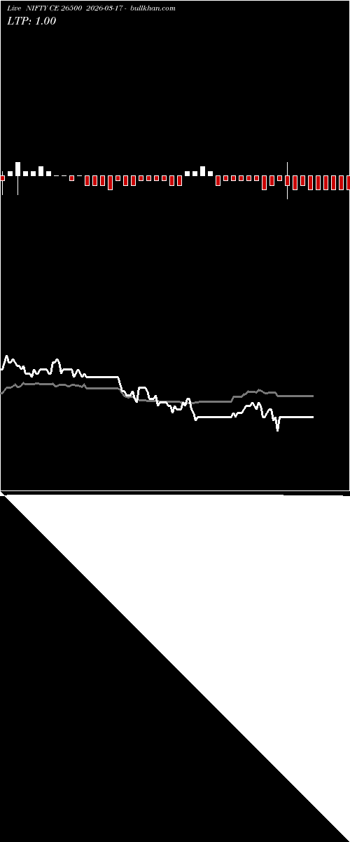  option chart NIFTY CE 26500 2026-03-17 