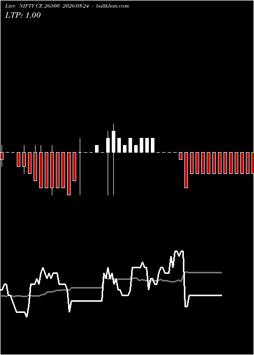  option chart NIFTY CE 26500 2026-03-24 